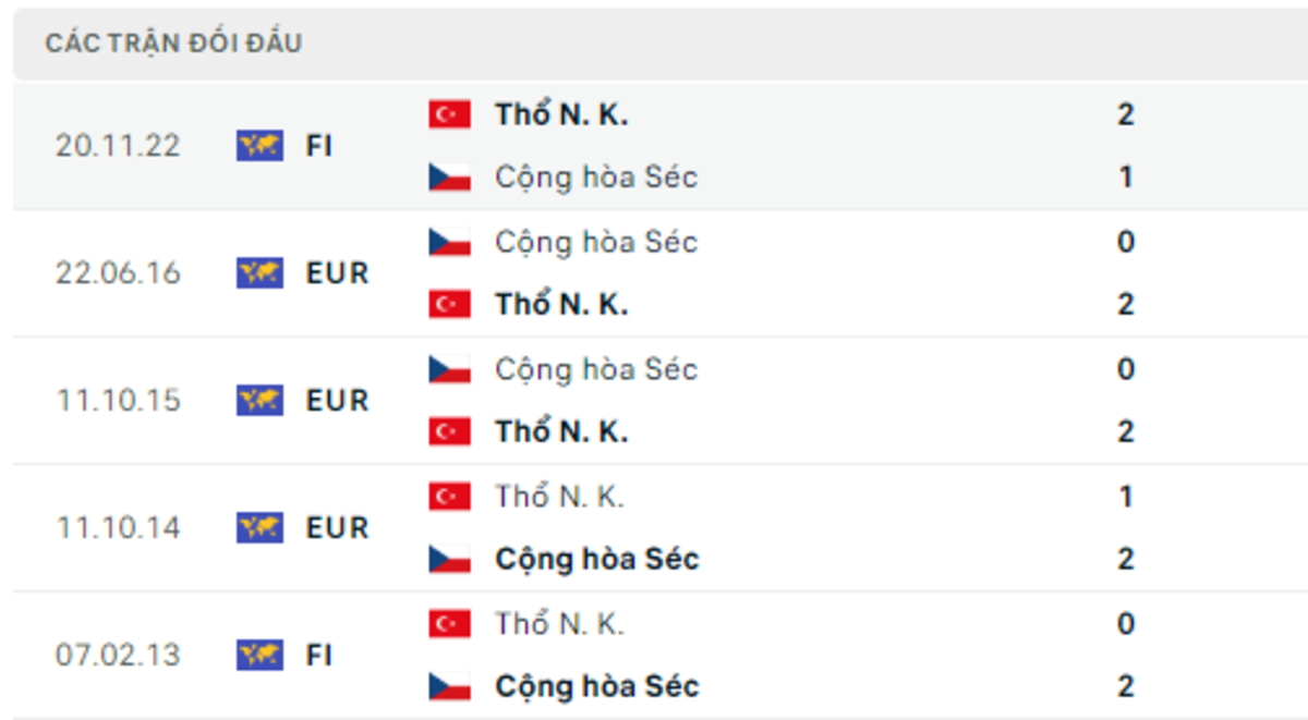 Thống kê đối đầu giữa hai đội